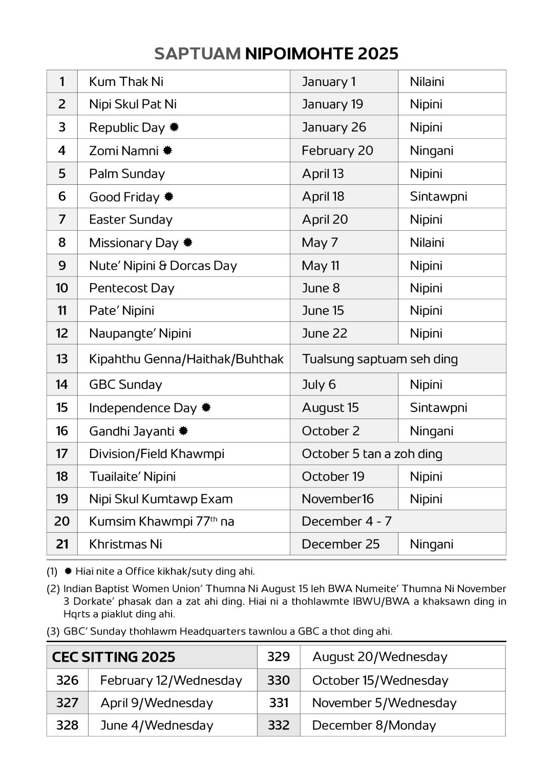 2025- Thupi, Syllabus, Nipoimohte1